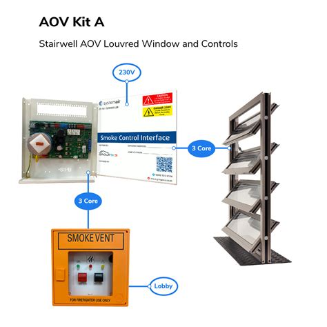 aov servicing cambridge|AOV Systems Maintenance .